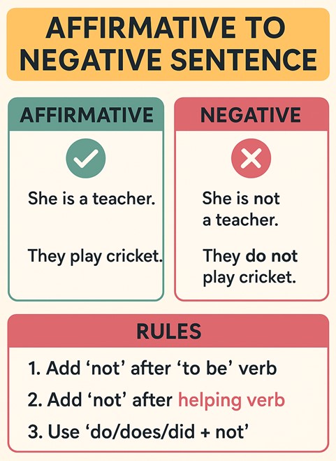 Affirmative and Negative Sentence